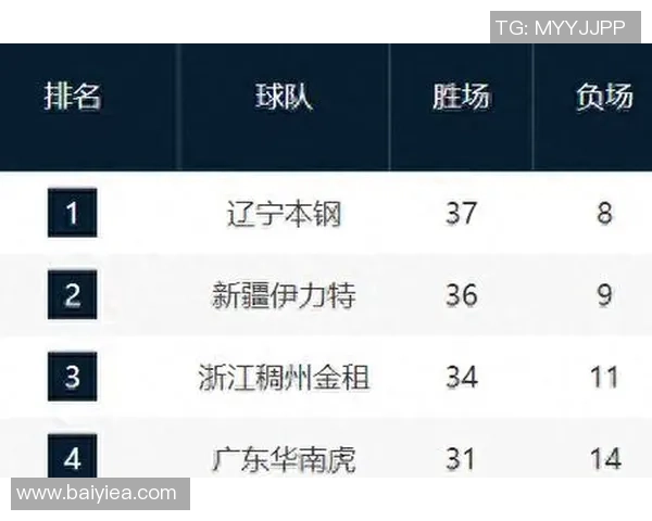 CBA精彩对决上海队与新疆队全场比赛录像回放分析与精彩瞬间汇总 CBA精彩对决上海队与新疆队全场比赛录像回放分析与精彩瞬间汇总