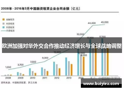 欧洲加强对华外交合作推动经济增长与全球战略调整