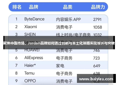 聚焦中国市场，Jordan品牌如何通过创新与本土化策略实现增长与突破