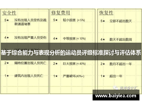 基于综合能力与表现分析的运动员评级标准探讨与评估体系