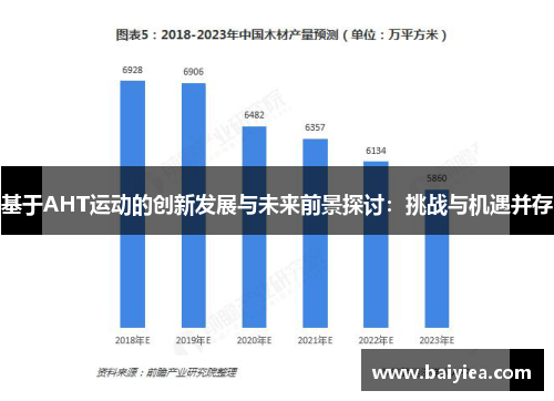 基于AHT运动的创新发展与未来前景探讨：挑战与机遇并存