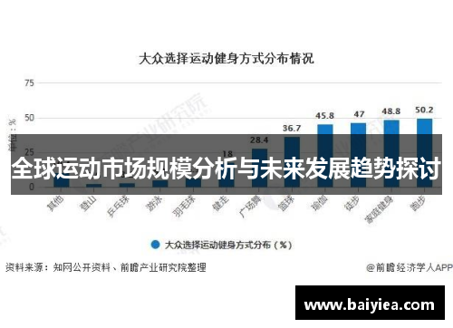 全球运动市场规模分析与未来发展趋势探讨