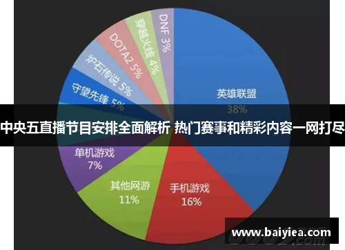 中央五直播节目安排全面解析 热门赛事和精彩内容一网打尽