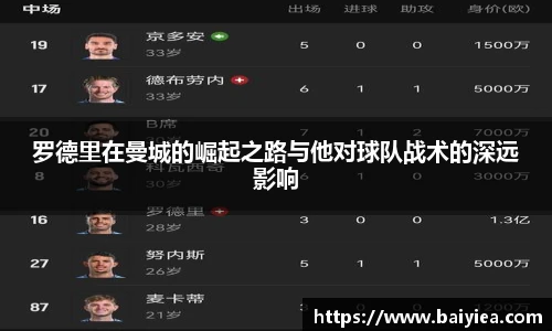 罗德里在曼城的崛起之路与他对球队战术的深远影响